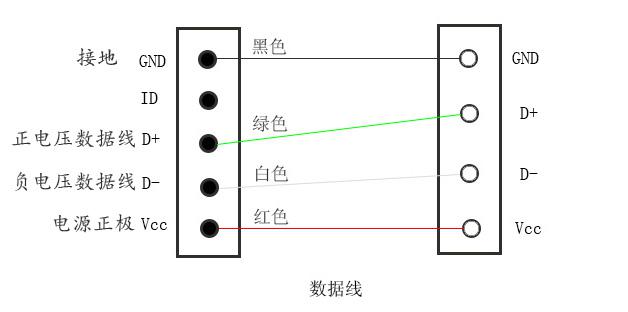 手機(jī)數(shù)據(jù)線的接線方式