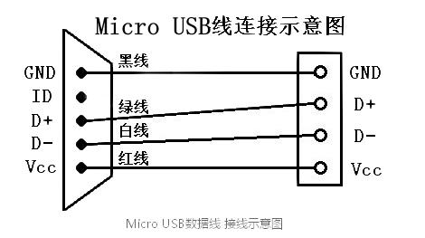 USB數(shù)據(jù)線接口