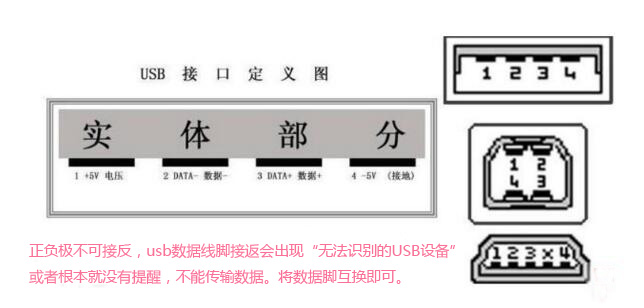 usb數(shù)據(jù)線的線芯導(dǎo)線還有排列順序真是長(zhǎng)見識(shí)了。