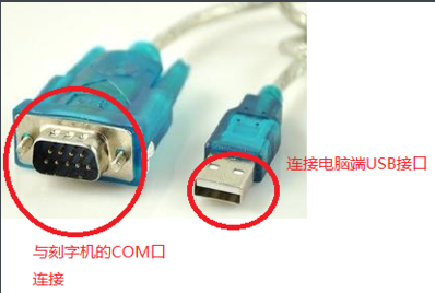 數(shù)據(jù)線工廠告訴你這些你不知道的數(shù)據(jù)線接口類型
