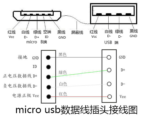 數(shù)據(jù)線插頭的接法