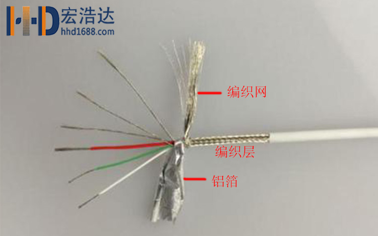 數(shù)據(jù)線的屏蔽層主要由銅，鋁的非磁性材料制成